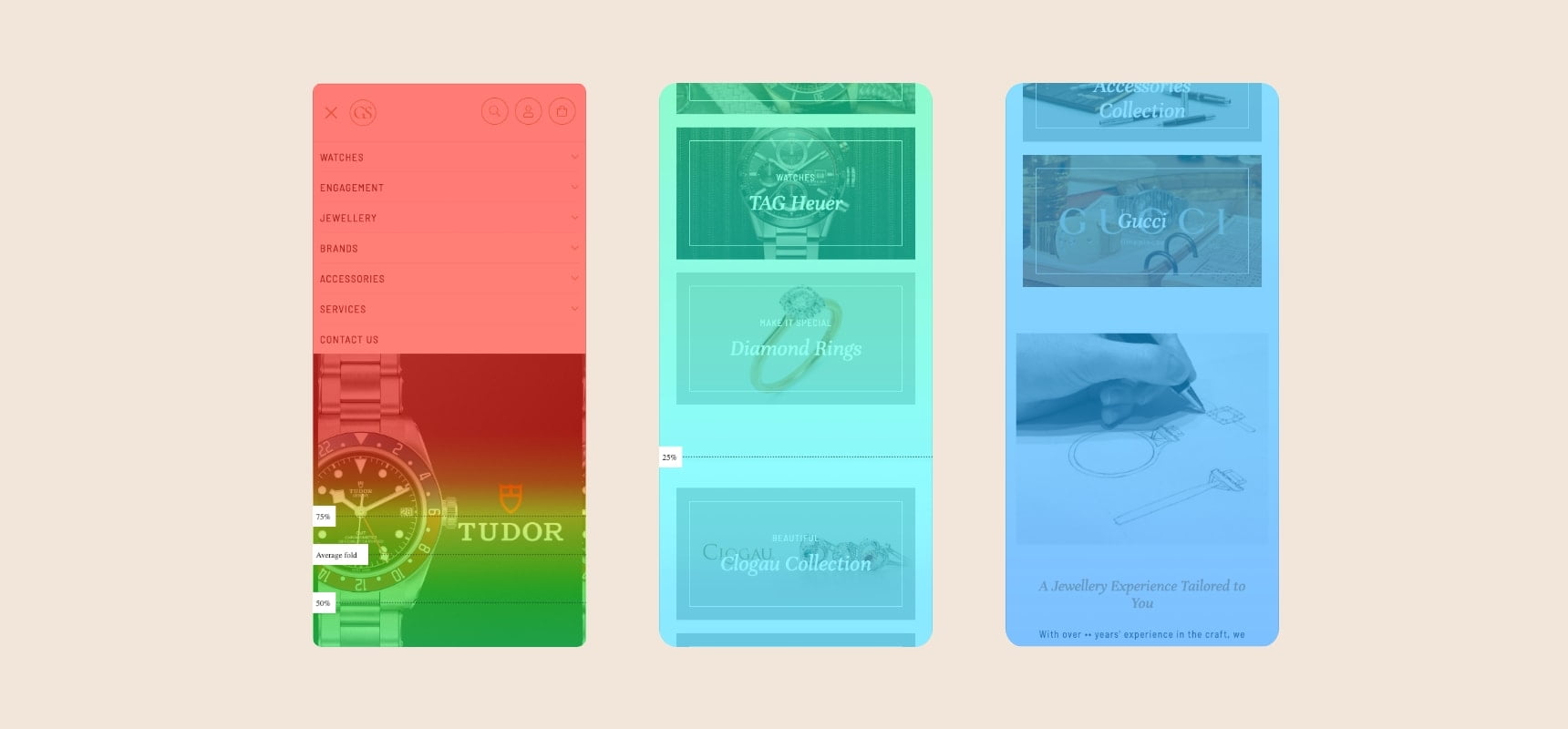 Goldsmiths of Shrewsbury Mobile UX analytics. Scroll depth