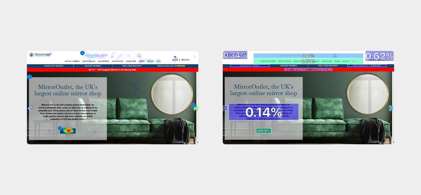 UX analytics, heat map and click ratios